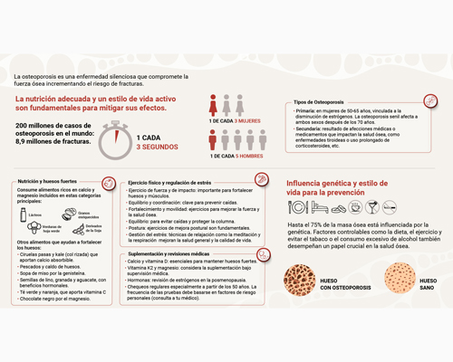 Infografías